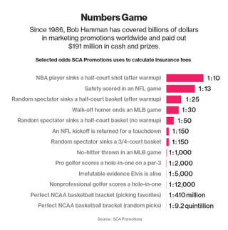 Source: Bloomberg Business